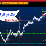 مفهوم تیک در فارکس چیه؟⭐️با انواع نمودارهای tick، تحلیل بازار از طریق آن و اندیکاتورهای tick آشنا شوید!