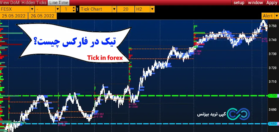 تیک در فارکس چیست - مفهوم تیک در فارکس - tick در فارکس