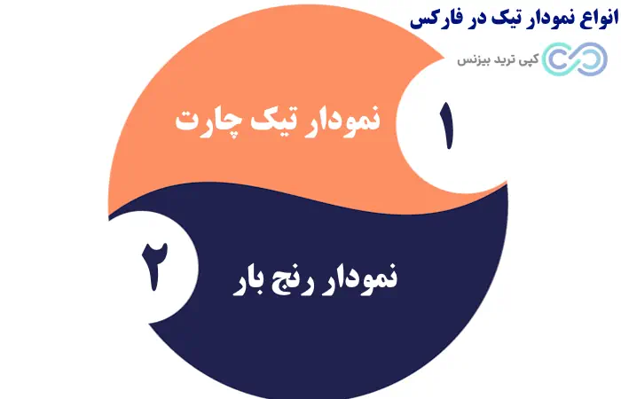 تیک در فارکس چیست - مفهوم تیک در فارکس - tick در فارکس