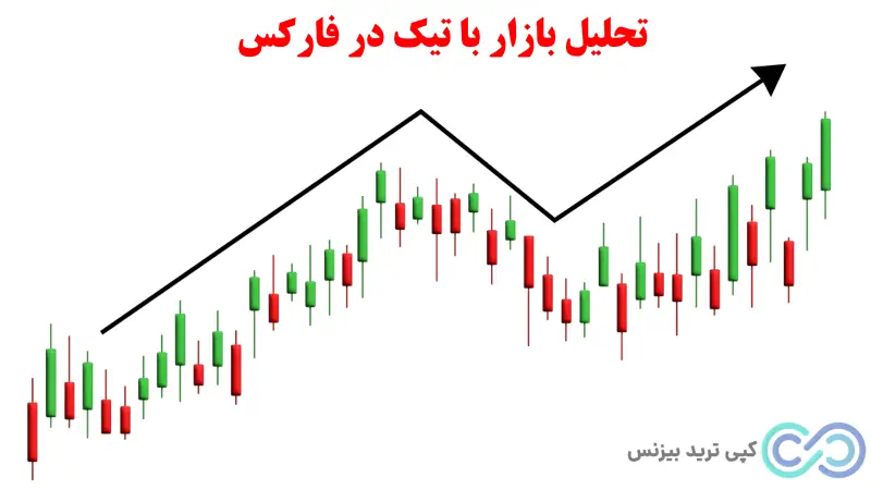 تیک در فارکس چیست - مفهوم تیک در فارکس - tick در فارکس