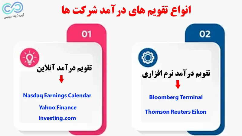 بهترین تقویم درآمد شرکت ها
