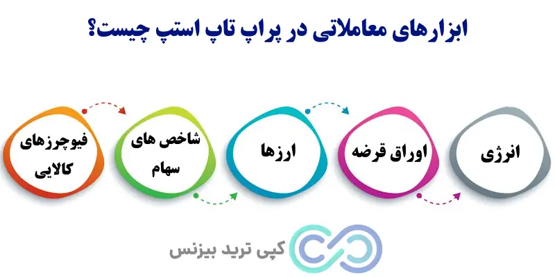 پراپ تاپ استپ - پراپ تریدینگ تاپ استپ - پراپ topstep
