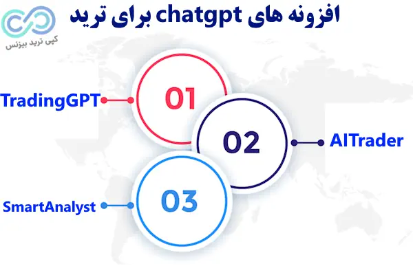 چگونه با چت جی پی تی ترید کنیم - ترید chatgpt - ترید با chatgpt