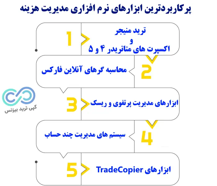 ابزار مدیریت هزینه های معاملاتی