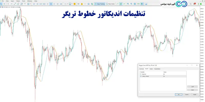 اندیکاتور خطوط تریگر - اندیکاتور trigger lines