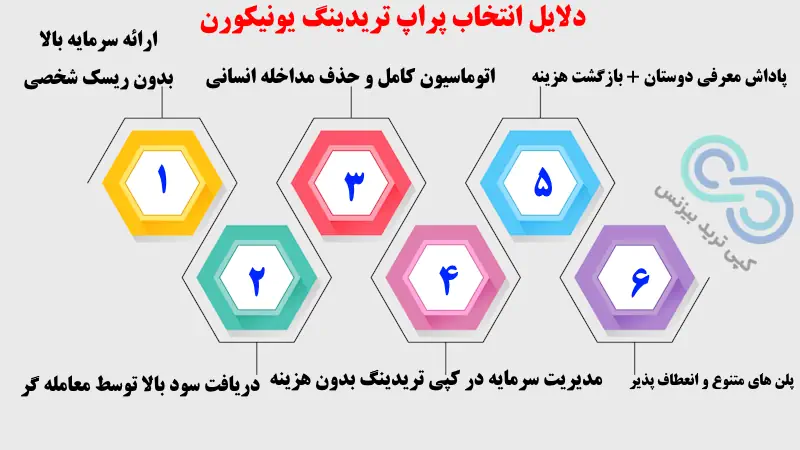 بررسی پراپ یونیکورن - حساب پراپ یونیکورن - پراپ unicorn