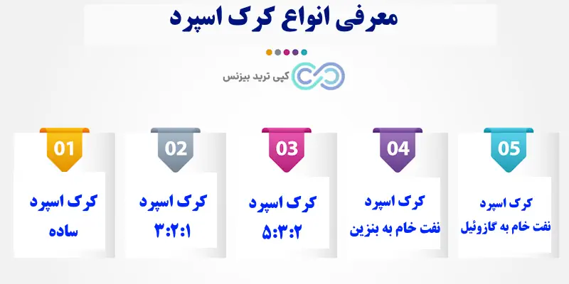 کرک اسپرد چیست - نحوه محاسبه کرک اسپرد - شاخص کرک اسپرد