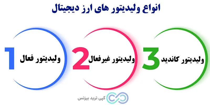 ولیدیتور ارز دیجیتال چیست - Validator چیست - معنی ولیدیتور چیست