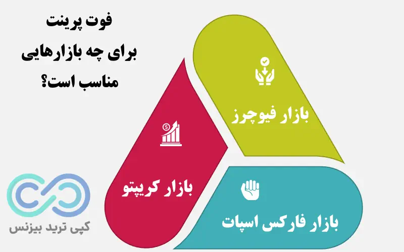 فوت پرینت در فارکس - ابزار footprint چیست - footprint chart چیست