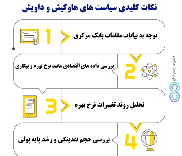 what is hawkish and dovish 04 هاوکیش و داویش
