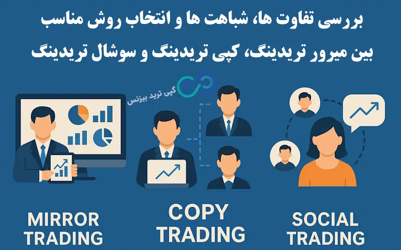 میرور تریدینگ چیست - میرور تریدینگ - mirror trading چیست