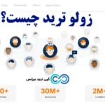 آیا زولو ترید به ایرانیان خدمات ارائه می دهد؟⚡️بررسی امکانات و ابزارهای zulutrade به همراه مقایسه با سایر رقبا!