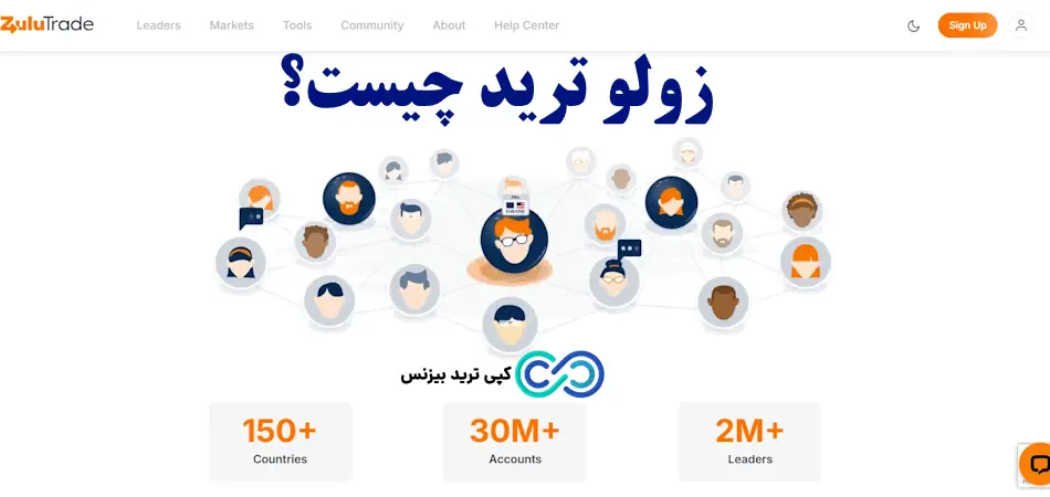زولو ترید چیست - zulutrade چیست - زولو ترید