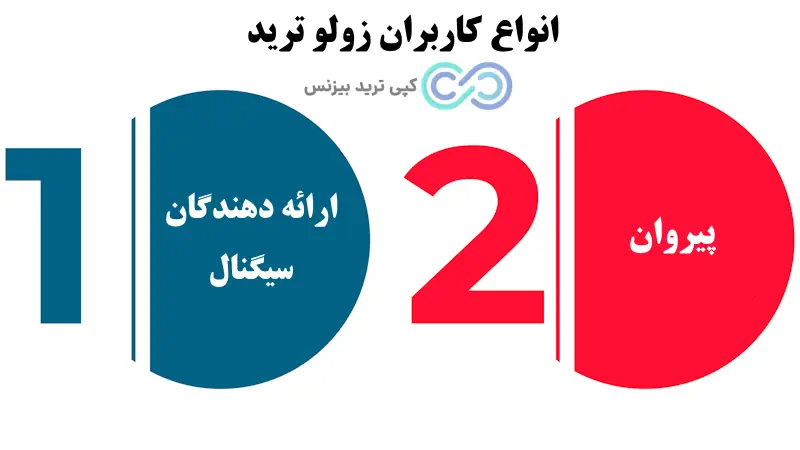 زولو ترید چیست - zulutrade چیست - زولو ترید