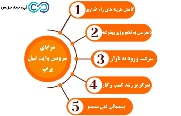وایت لیبل پراپ تریدینگ - وایت لیبل پراپ - سرویس وایت لیبل پراپ تریدینگ