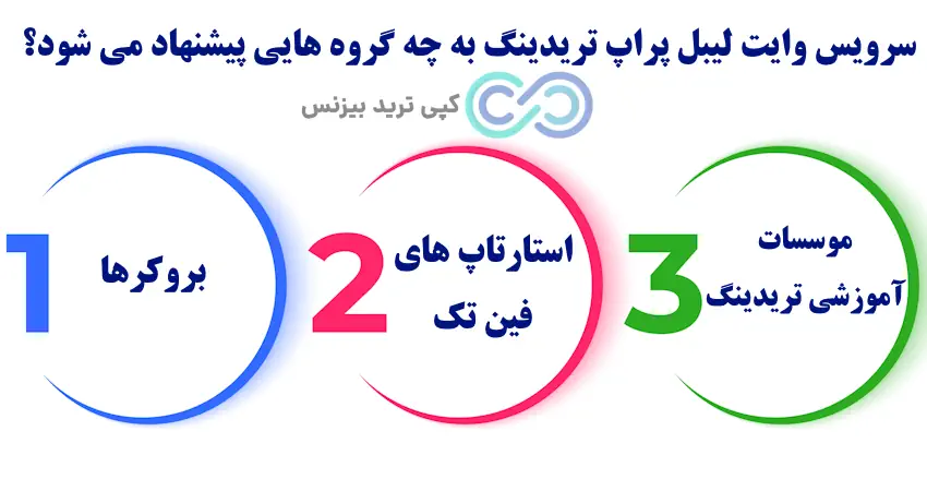 وایت لیبل پراپ تریدینگ - وایت لیبل پراپ - سرویس وایت لیبل پراپ تریدینگ