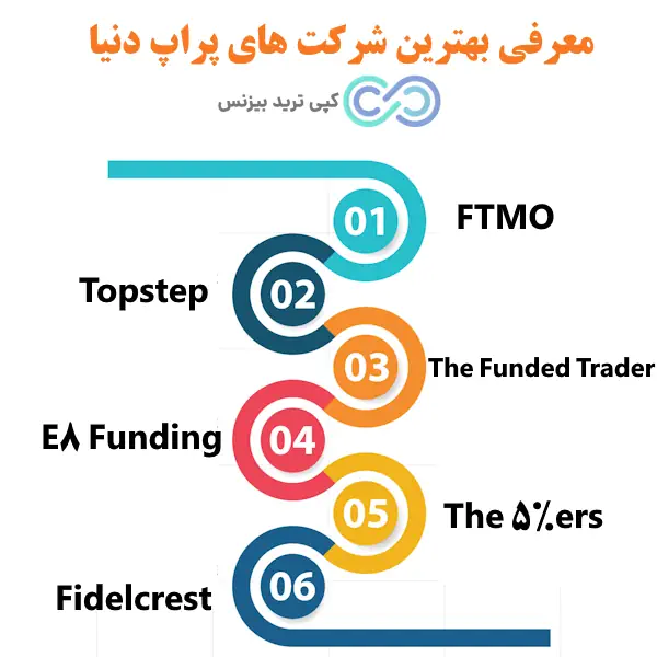 بهترین شرکت های پراپ دنیا - بهترین شرکت های پراپ تریدینگ - بهترین پراپ فرم های جهان
