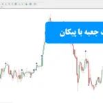 معرفی اندیکاتور شکست جعبه با پیکان✨ دانلود و بررسی نحوه تنظیم اندیکاتور breakout box with arrow!