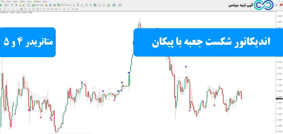 اندیکاتور شکست جعبه با پیکان