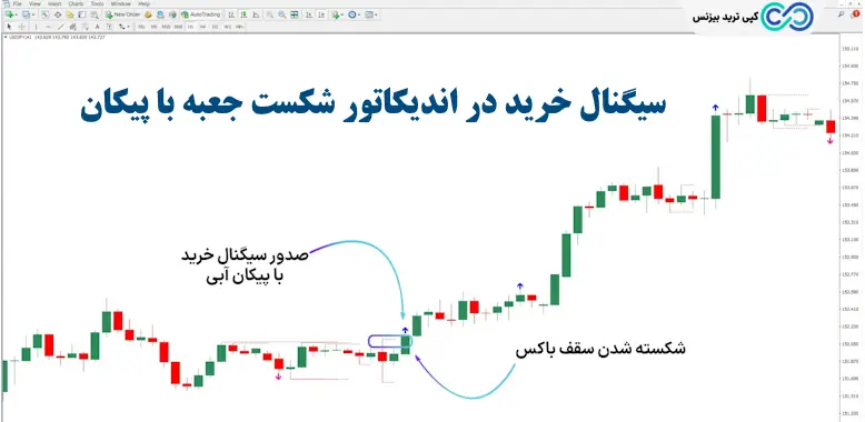 اندیکاتور شکست جعبه با پیکان