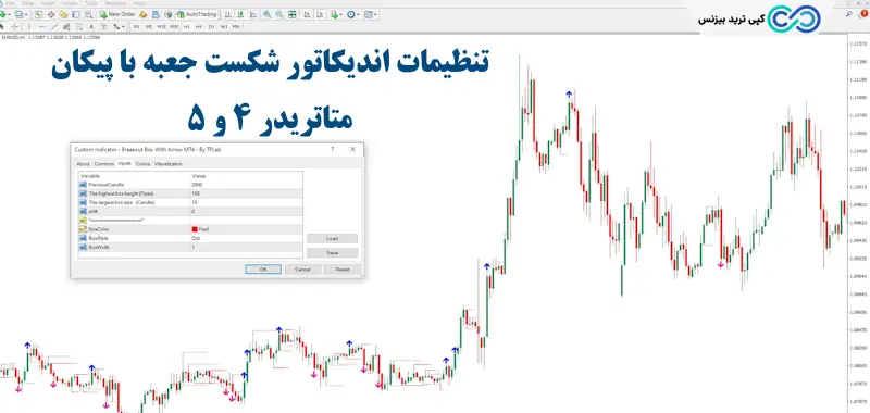 اندیکاتور شکست جعبه با پیکان