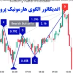 اندیکاتور الگوی هارمونیک پروانه چیست؟🔅اضافه کردن اندیکاتور butterfly harmonic pattern به تریدینگ ویو!