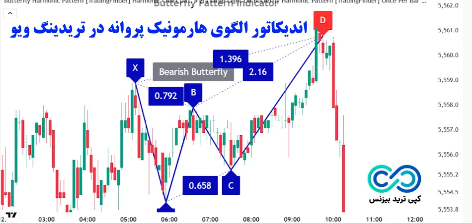 اندیکاتور الگوی هارمونیک پروانه چیست؟🔅اضافه کردن اندیکاتور butterfly harmonic pattern به تریدینگ ویو!