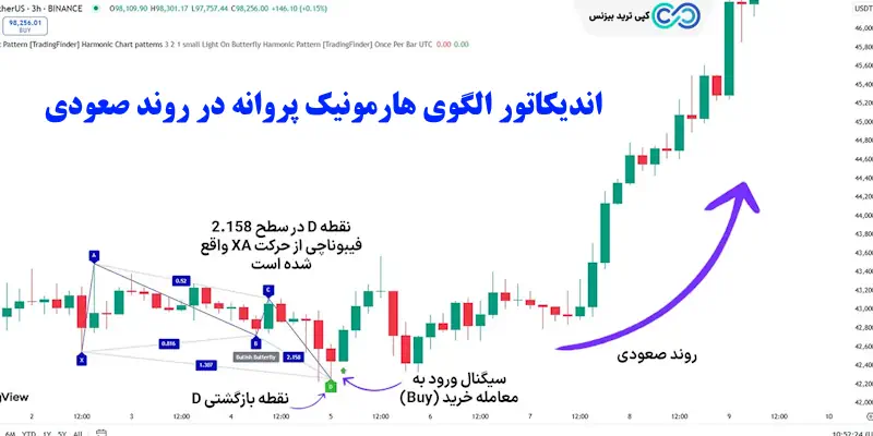 الگو هارمونیک پروانه - الگوی هارمونیک پروانه - اندیکاتور الگوی هارمونیک پروانه