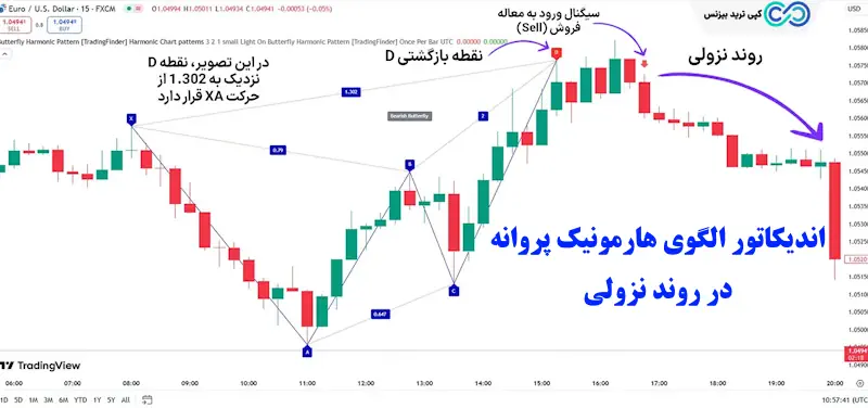 الگو هارمونیک پروانه - الگوی هارمونیک پروانه - اندیکاتور الگوی هارمونیک پروانه