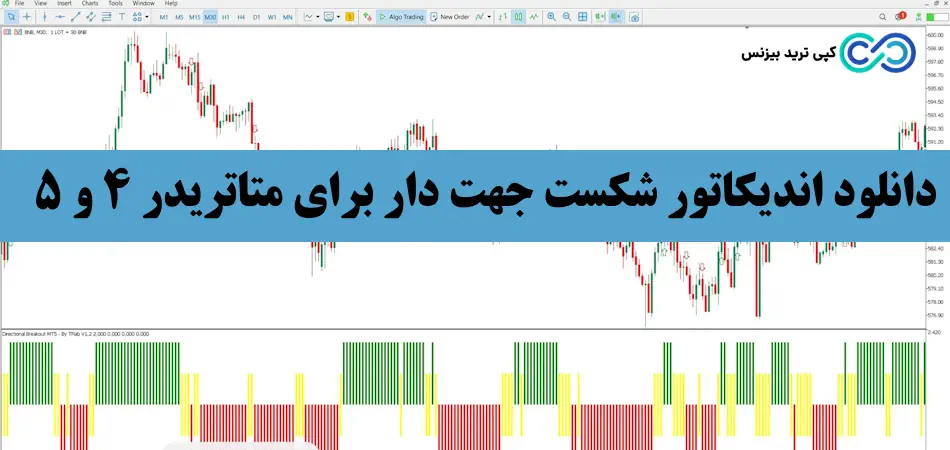 اندیکاتور شکست جهت دار