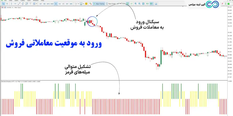اندیکاتور شکست جهت دار