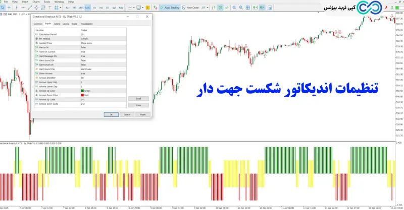 اندیکاتور شکست جهت دار