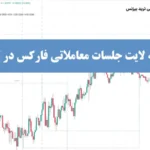 اندیکاتور نسخه لایت جلسات معاملاتی فارکس چیست؟💢 نحوه اضافه کردن اندیکاتور session lite به تریدینگ ویو!