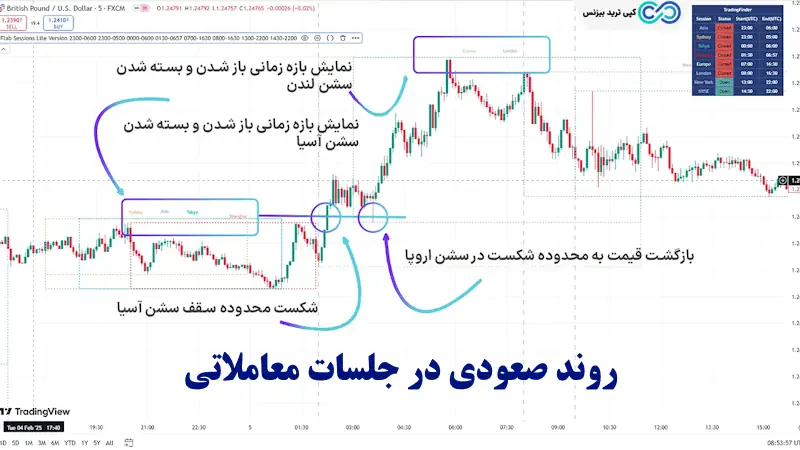 اندیکاتور نسخه لایت جلسات معاملاتی فارکس - نسخه لایت - جلسات معاملاتی فارکس
