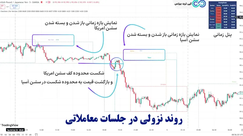اندیکاتور نسخه لایت جلسات معاملاتی فارکس - نسخه لایت - جلسات معاملاتی فارکس