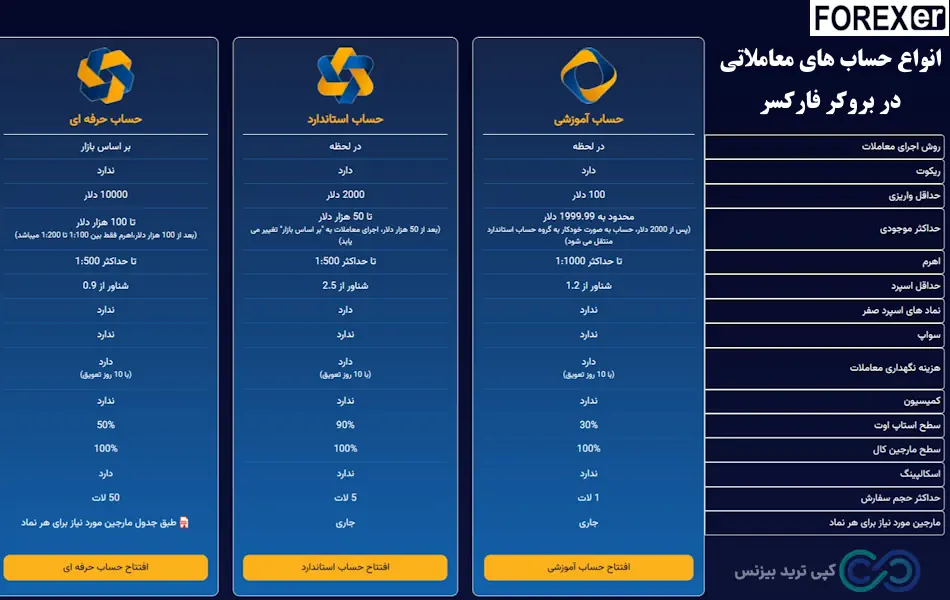 بروکر فارکسر، کارگزاری فارکسر، بروکر forexer