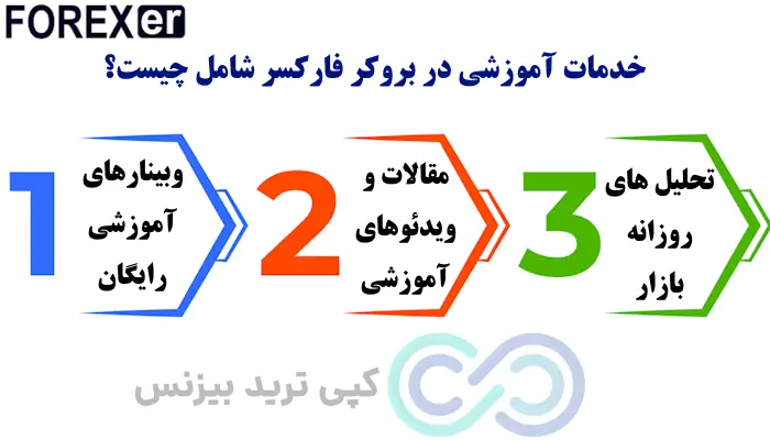 بروکر فارکسر، بروکر forexer، کارگزاری فارکسر