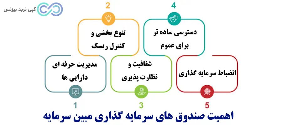 صندوق های سرمایه گذاری مبین سرمایه - صندوق کارگزاری مبین سرمایه - صندوق مشترک مبین سرمایه