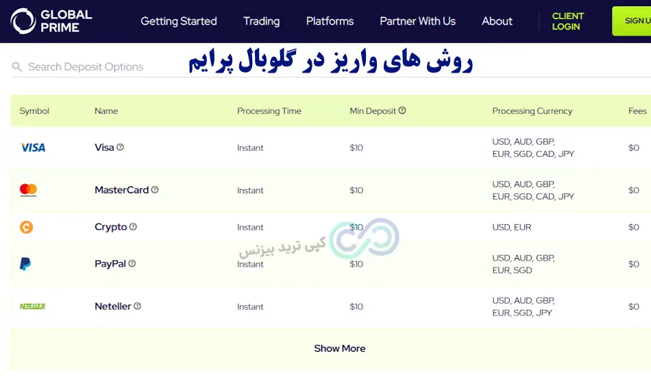 بروکر گلوبال پرایم - گلوبال پرایم بروکر - بروکر global prime