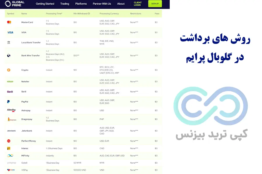 بروکر گلوبال پرایم - گلوبال پرایم بروکر - بروکر global prime