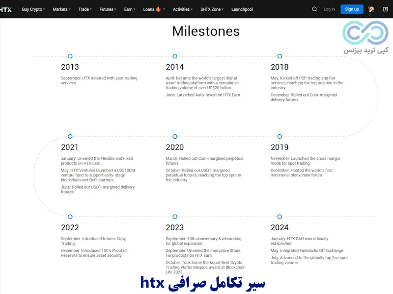 صرافی htx برای کاربران ایرانی - صرافی htx برای کدام کشور است - صرافی هوبی گلوبال