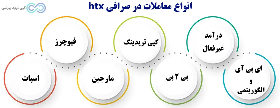 صرافی huobi global - صرافی htx - صرافی htx برای ایرانیان