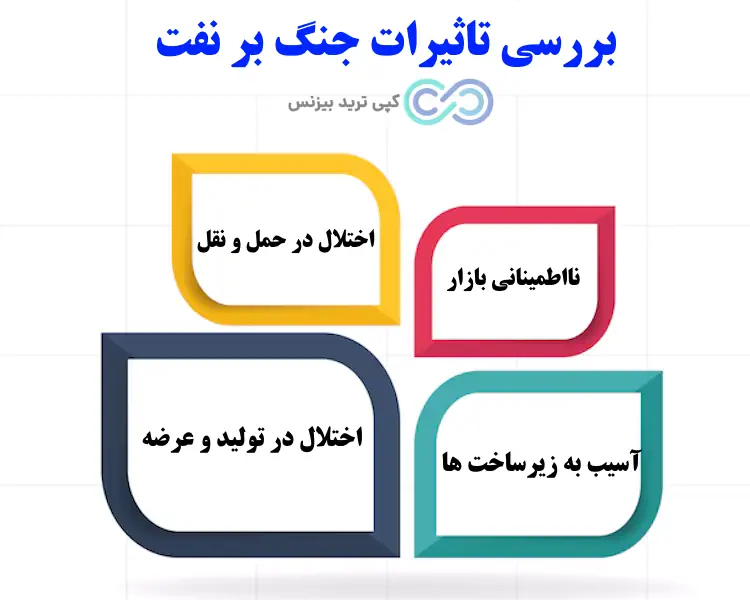 تاثیر جنگ بر قیمت نفت - قیمت نفت در زمان جنگ - تاثیر جنگ بر نفت