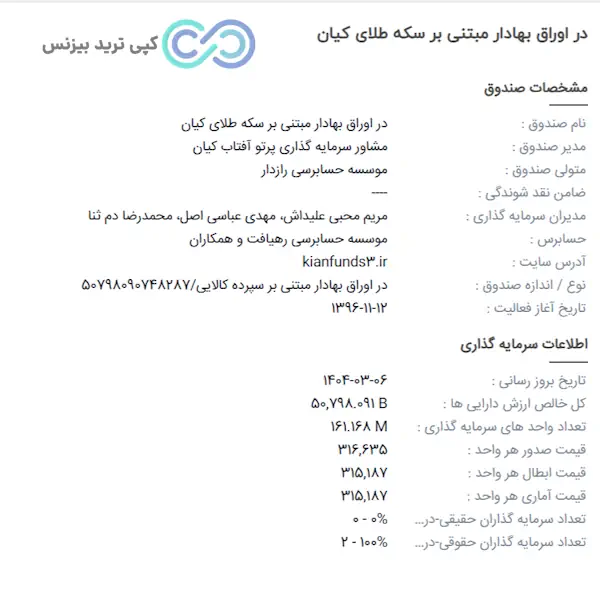 صندوق طلای کیان - خرید صندوق طلا کیان - صندوق سرمایه گذاری طلا کیان