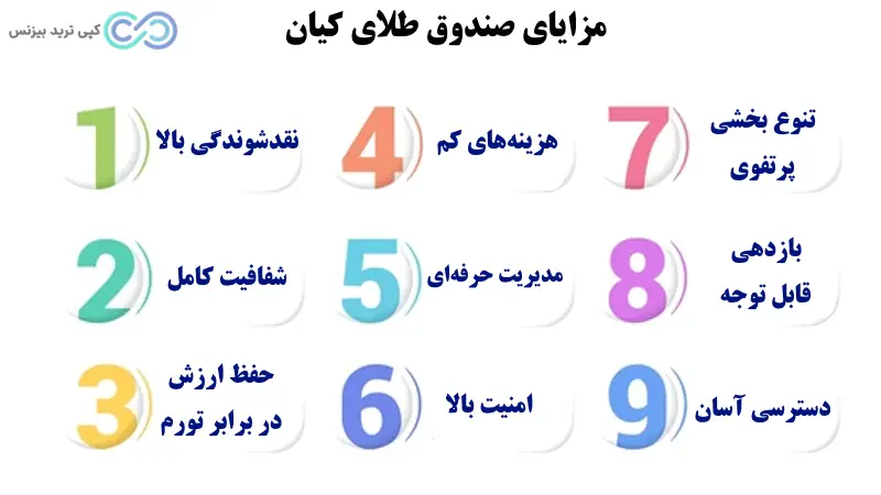 آموزش صندوق طلا کیان - کارمزد صندوق طلا کیان - خرید صندوق طلا کیان