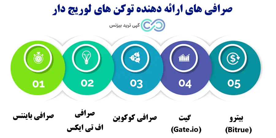 توکن لوریج دار چیست - توکن لوریج دار - توکن اهرمی چیست