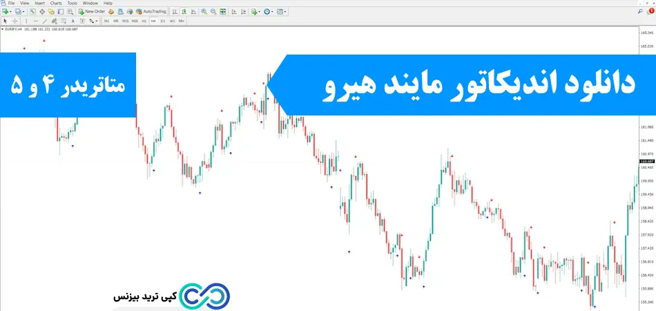 اندیکاتور مایند هیرو - اندیکاتور mindhero