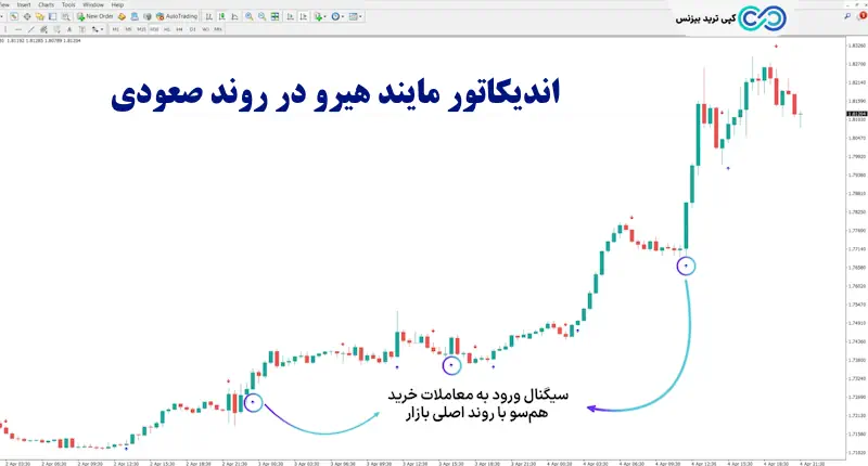 اندیکاتور مایند هیرو - اندیکاتور mindhero
