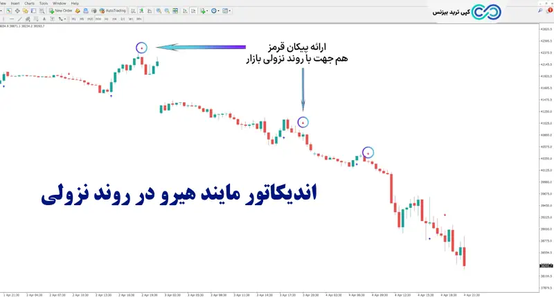 اندیکاتور مایند هیرو - اندیکاتور mindhero