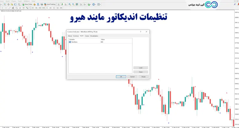 اندیکاتور مایند هیرو - اندیکاتور mindhero